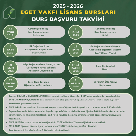 EGET Vakfı Burs Duyurusu