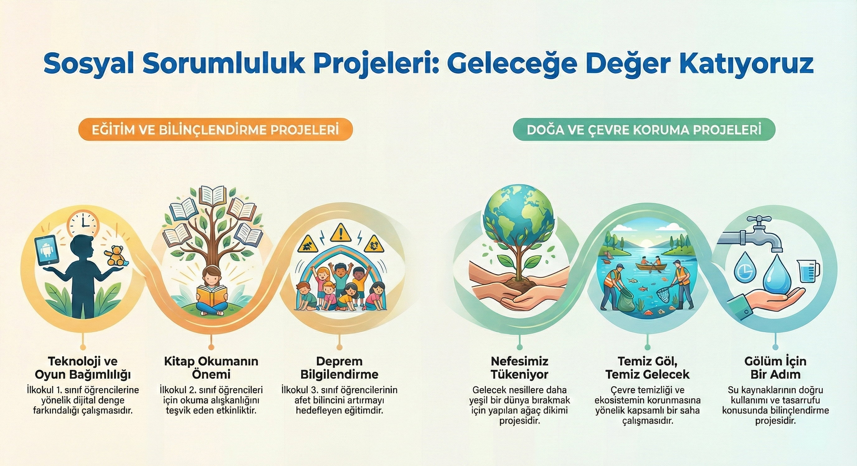 Sosyal Sorumluluk Projeleri