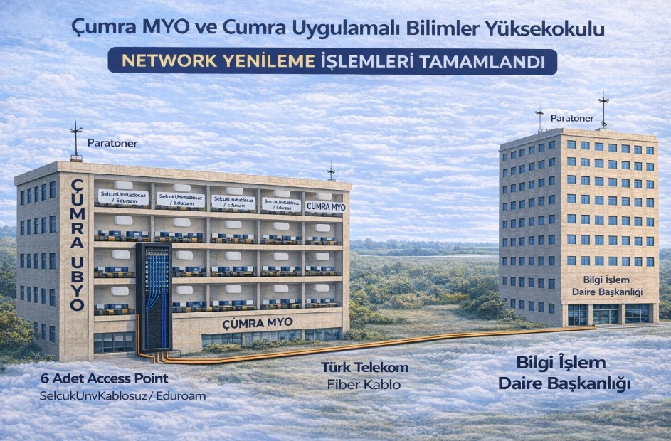 Çumra MYO ve Çumra Uygulamalı Bilimler Yüksekokulu