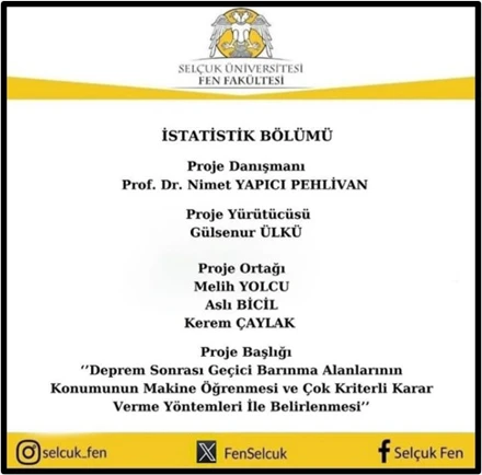 2209/A 2023-2 Kapsamında Kabul Alan Projelerimiz