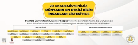 Yüksekokul Müdürümüz Doç. Dr. Mustafa ZEYBEK, “Dünyanın En Etkili Bilim İnsanları” Listesinde