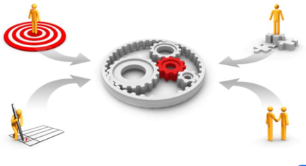 İç Kontrol Toplantısı