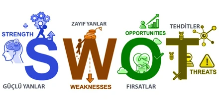 14. Kalite ve Akreditasyon Üst Kurulu Toplantısı: GZFT Analizlerinin Planlanması (26.06.2025)