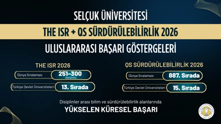 Selçuk Üniversitesi uluslararası alanda yine üst sıralarda