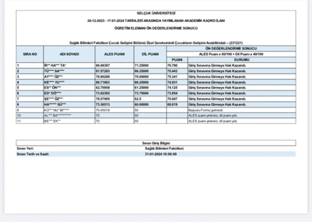  Sağlık Bilimleri Fakültesi Çocuk Gelişimi Bölümü Özel Gereksinimli Çocukların Gelişimi Anabilimdalı Öğretim elemanı öndeğerlendirme sonuçları