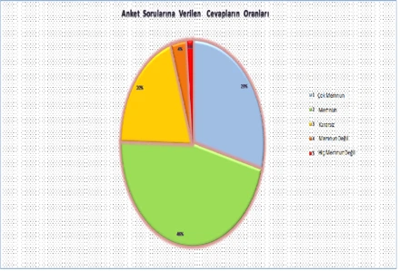 2023 Yılı Personel Memnuniyet Anketi