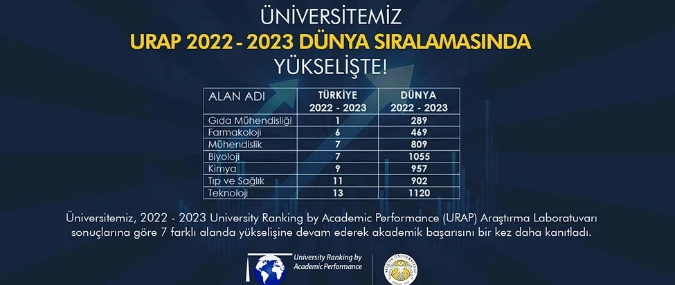 Bölümümüz  URAP 2022 – 2023 Dünya Alan Sıralaması’nda